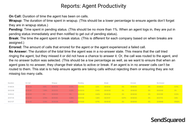 Agent Productivity Report