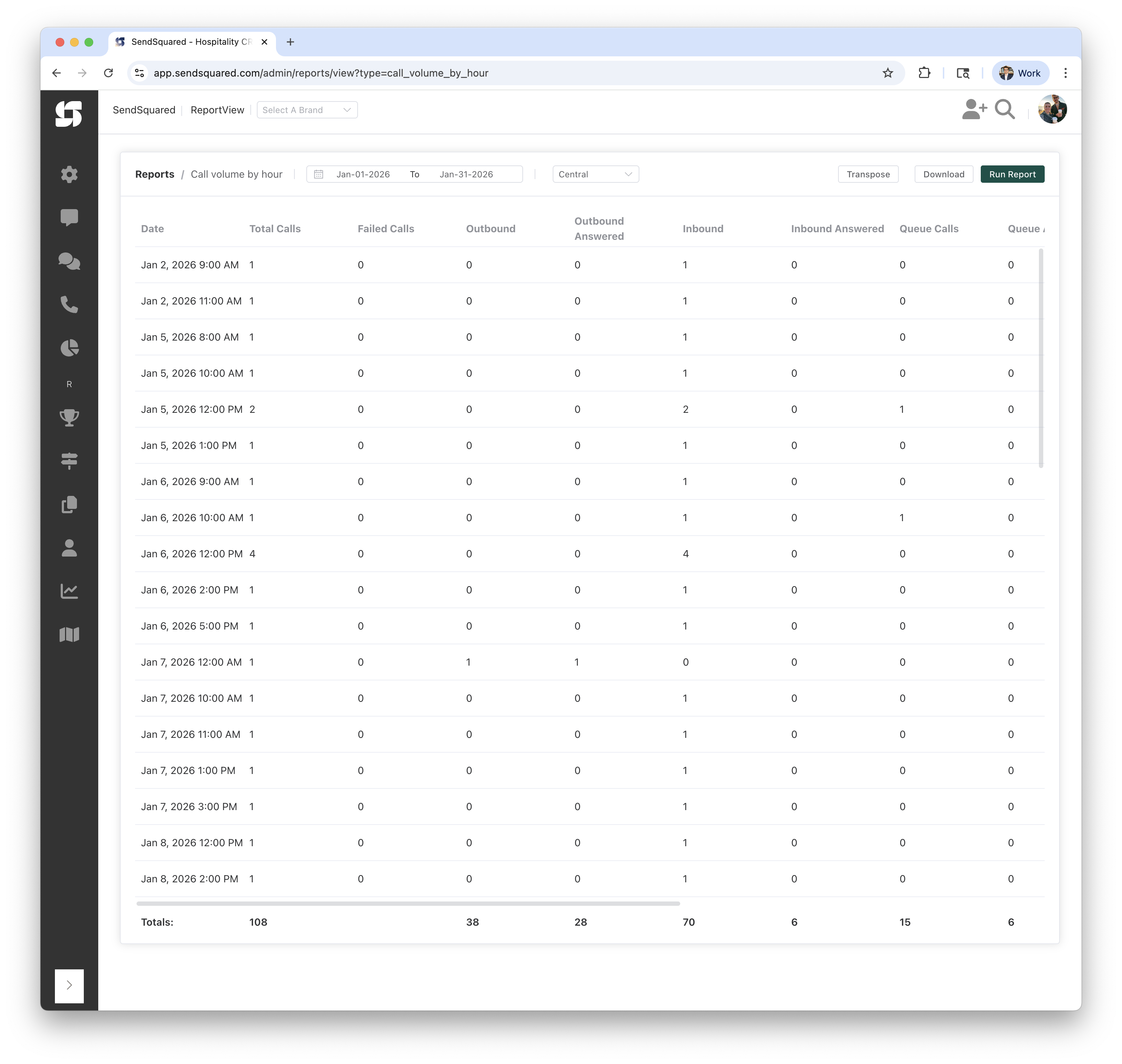 Call Volume By Hour Report